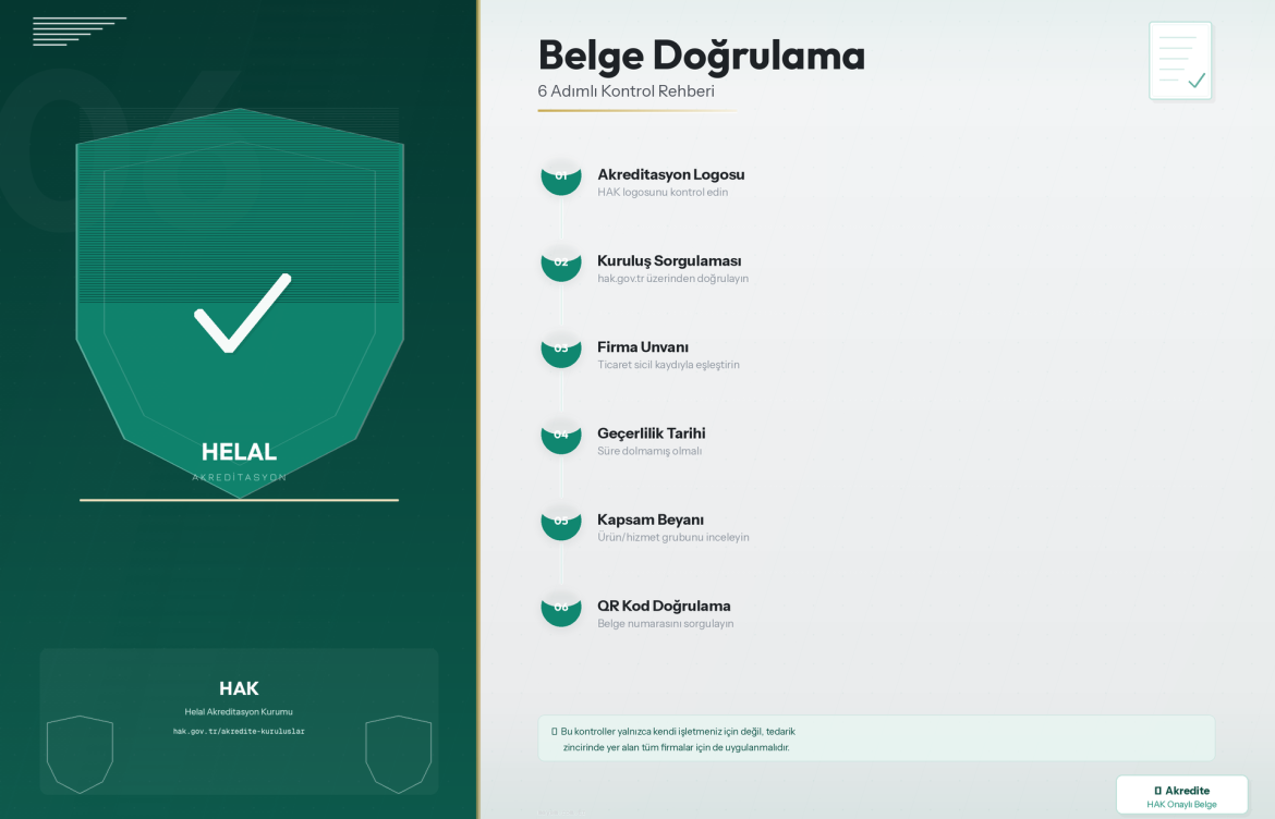 Akredite Helal Belgesi Nasıl Kontrol Edilir? Gerçek ve Sahte Belgeler Nasıl Ayırt Edilir?